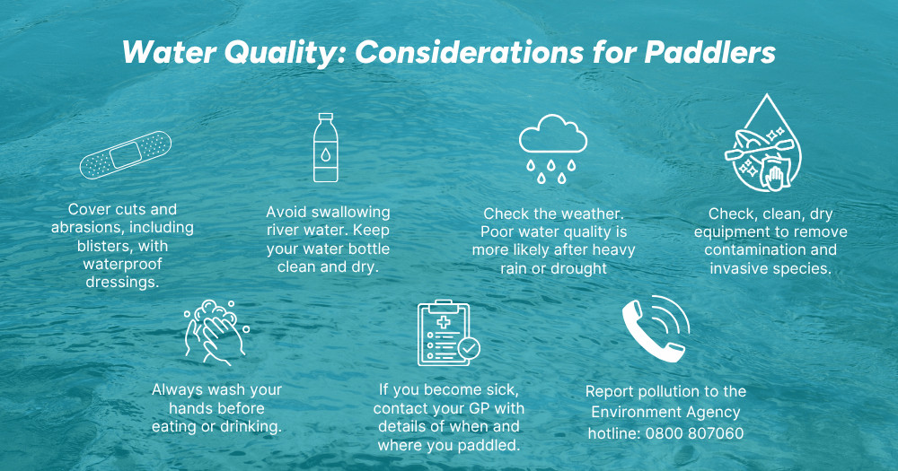 Water Quality Considerations for Paddlers 